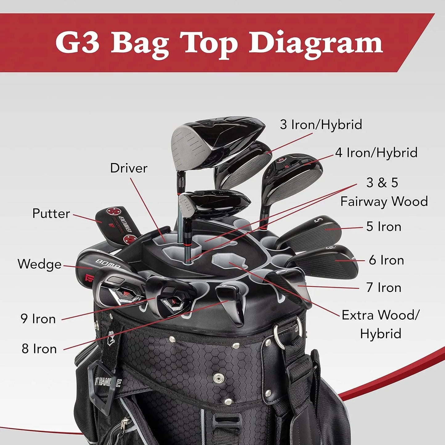 3rdGeneration Club Lock Organizer Golf Cart Bag with 14 Way Anti Rattle Divider Top- Free Snap On Rain Hood-Full Length Dividers